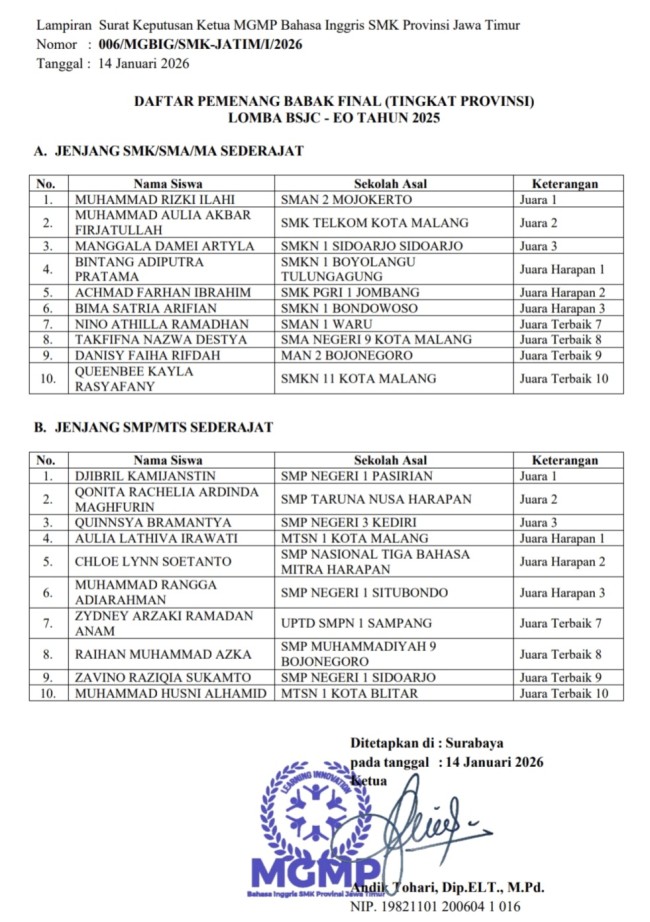 Daftar pemenang BIG SMK JATIM CUP - English Olympiad (BSJC-EO) 2025. (Foto: istimewa)
