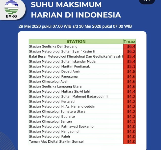 Suhu maksimum harian di seluruh wilayah Indonesia. (Foto: BMKG Juanda)