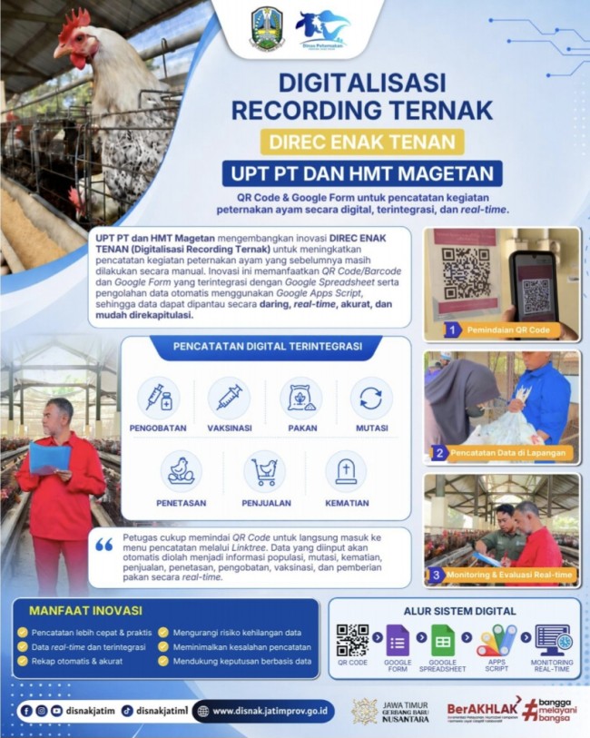 dinas peternakan jatim,inovasi,inovasi direct enak tenan,pemprov jatim