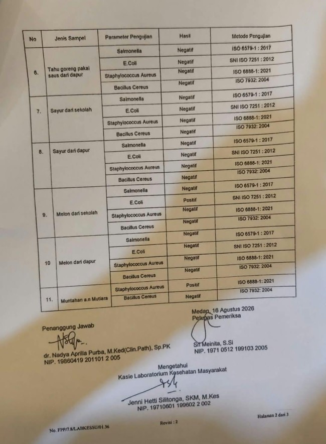Dokumen lanjutan yang diduga sebagai hasil pemeriksaan laboratorium terkait insiden keracunan Makan Bergizi Gratis (MBG) di Berastagi, Kabupaten Karo, Sumatera Utara, beredar di media sosial. (Foto: Threads)